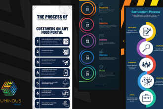 design professional infographics, flowcharts, and pie charts