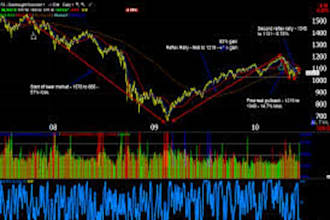 clear your confusion to buy stocks or shares