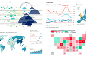 do data analysis and write professional report using rstudio