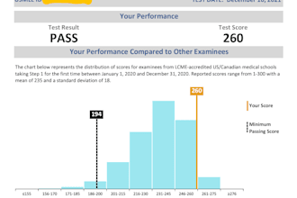 be your tutor for usmle step 1 and step 2 ck exams