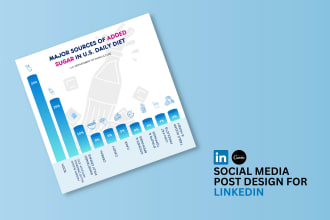 desgin social media posts