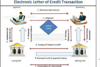 do lc sblc pbg proof of funds facility and comfort letter for traders