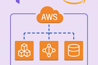 set up AWS infrastructure as code with terraform