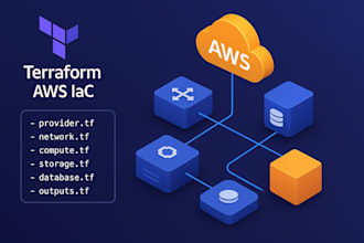 build and deploy scalable AWS infrastructure with terraform iac