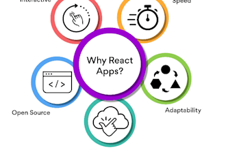 do debugging react projects