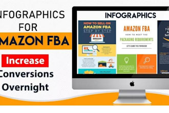 design stunning amazon product infographic, listing pictures, image editing ebc