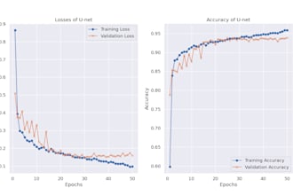 create machine learning and deep learning model