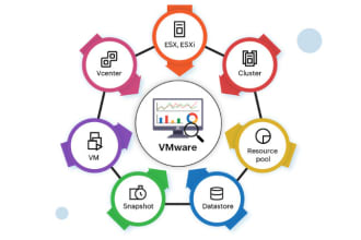install and deploy vms, configure esxi and  troubleshooting vmware vsphere infra