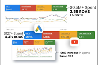 android and ios apps marketing, aso expert