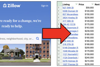 do zillow or condos scraping for real estate