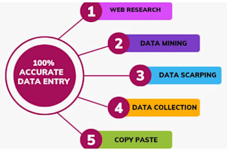do fast data entry, data collection and web research