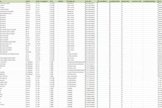 scrape API, extract data from apis endpoints