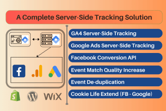 setup ga4 server side tracking, facebook conversion api, gtm