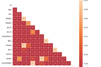 clean, process and visualize your data in r, sql, python and numpy