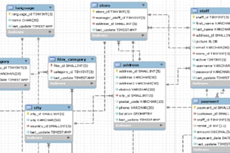design, optimize and manage your database sql, nosql, cloud