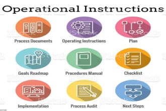 design procedural manual and policies for your business