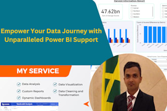 create power bi reports and dashboards