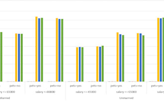 do statistical, descriptive, regression analysis, and  visualization in excel