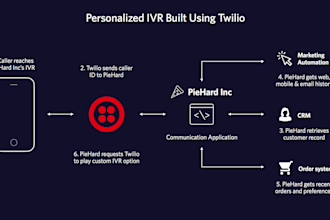 create twilio studio flow and IVR
