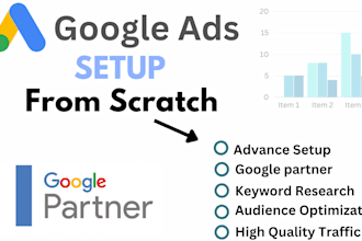 crafted google ads adwords PPC campaign setup for maximum impact