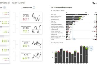 create power bi dashboard, reports, analysis, visualization