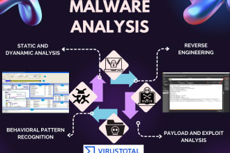 malware analysis and reverse engineering with proper report