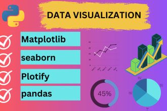 analysis data with python using pandas, numpy, seaborn