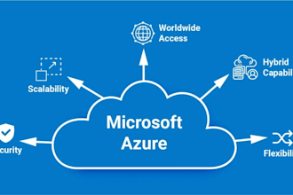 do microsoft azure cloud management
