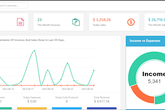 create erp, CRM, and zimra accounting systems