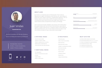 create ideal UX user persona for your busines