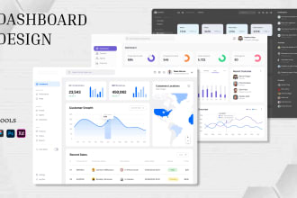 design dashboard, CRM, saas, web application, admin panel UI UX design in figma