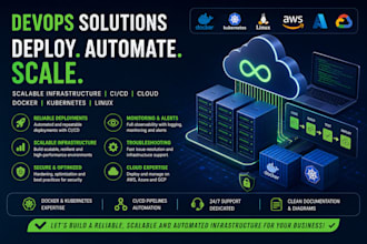 be your devops engineer for docker k8s and cloud