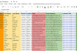 provide ecommerce and business leads