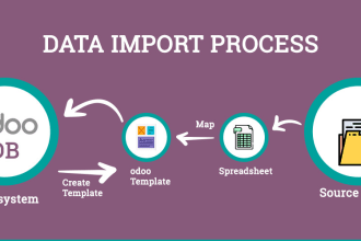 import data and data migration in odoo 15 ce