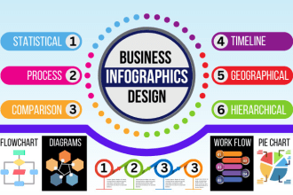 design a business infographics for your business