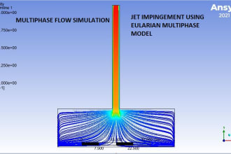 do cfd, fea and thermal transient and steady state analysis using ansys