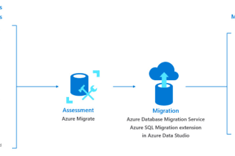 migrate your database to cloud databases snowflake bigquery
