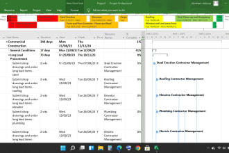 do project management assignment using microsoft   project and make gantt chart