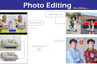 professional photoshop editing for ecommerce products