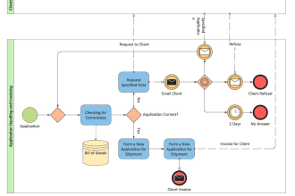 perform a bpmn diagram of your business flow