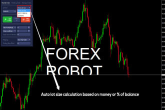give profitable forex ea, forex ea bot, forex trading bot, trading bot