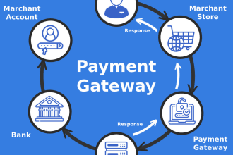 integrate payment method to woocommerce, wix or shopify site