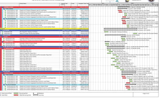 prepare construction program of the project in primavera p6, ms project, excel
