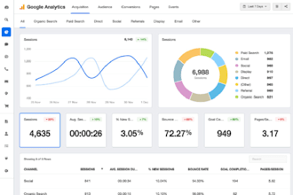 google analytic kit for your website