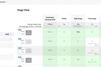 do create your pipeline with jenkins