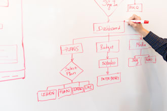 create flowchart, maps, workflows, charts and uml diagrams