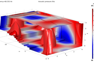 carry out acoustic simulations for all types of rooms
