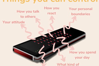write psychology related content