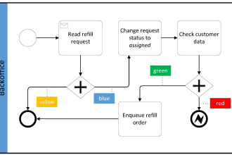 analyze and optimize your business processes with bpmn