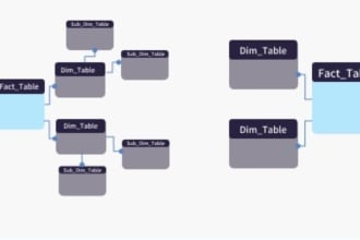 design data warehouse by creating facts and dimension tables